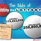 odds of winning the national lottery